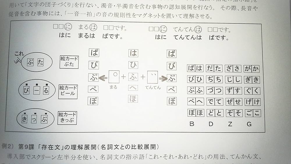 実践日本語教授法 イメージ・レッスン法 「基礎教育Ⅰ」（上巻